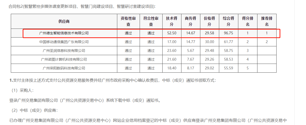 永信贵宾 217永信喜提大标！ 智慧校园一卡通，助力广州市技师学院校园信息化建设